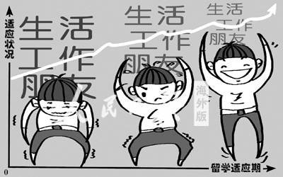 留学新生开学在即 如何平稳度过“适应期”