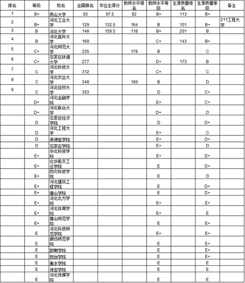 2014华北地区大学本科毕业生质量排行榜出炉