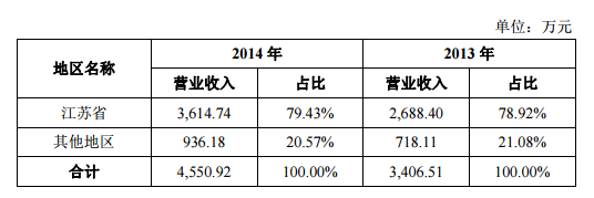 佳一教育挂牌新三板,成新三板K12校外培训第