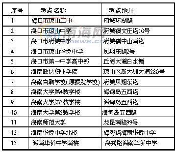 海南公考预计3.7万余人参考 全省设25个考点