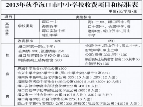 海口中小学收费标准公布 高中择校生免学费