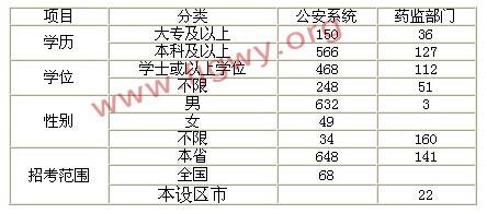 福建宁德_2018宁德gdp(3)