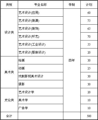 山东工艺美术学院2011年本科招生专业及计划