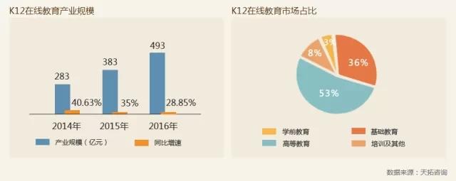 K12在线教育喧嚣背后的思考