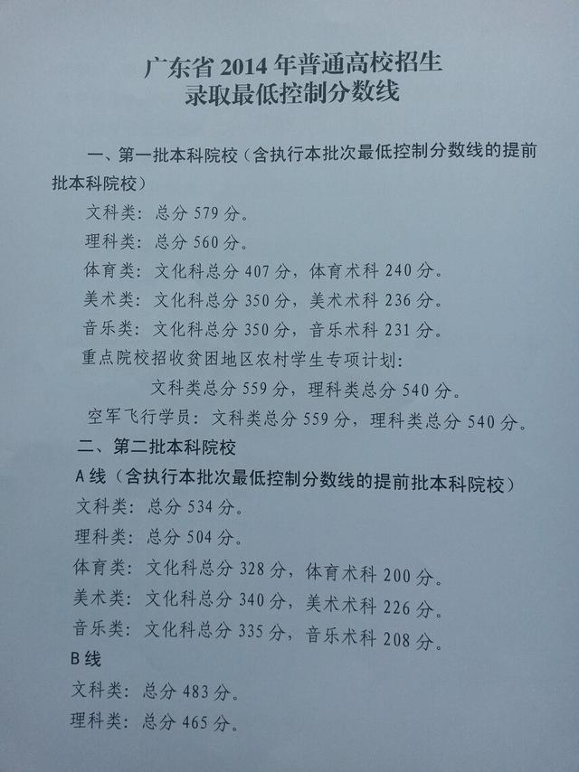 2014年广东高考录取分数线公布