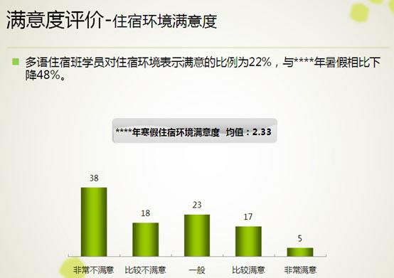 报告：多语种培训规模超160亿 师资掣肘行业发展