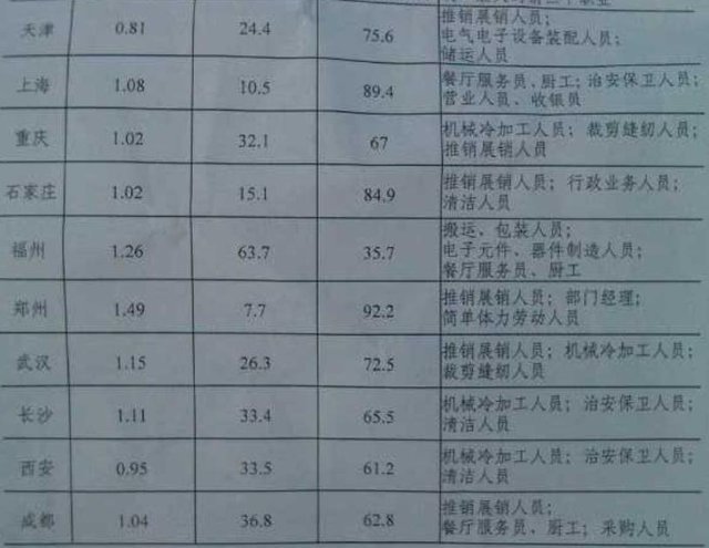 2014ְҵ顷Ծ