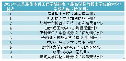 美国最新大学排名出炉 普林斯顿第一(图)