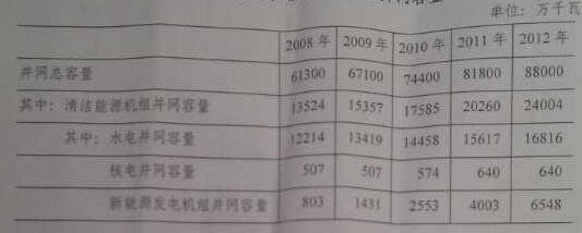 2014ְҵ顷Ծ
