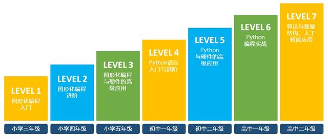 编程猫全新推出系列编程教材补足编程系统性教