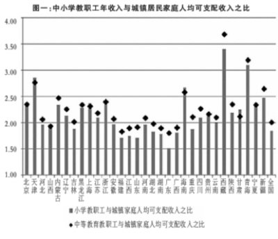 家庭收入分配图_英国家庭平均收入(2)