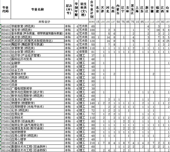 长江大学2011年分省分专业招生计划