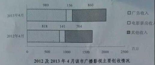 2014ְҵ顷Ծ