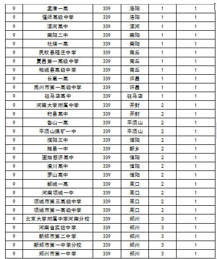 2015中国各地区顶尖中学排行榜