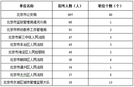 北京市四环内常住人口数量_北京市西四环(2)