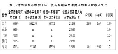 3d折线图_人均可支配收入折线图(2)
