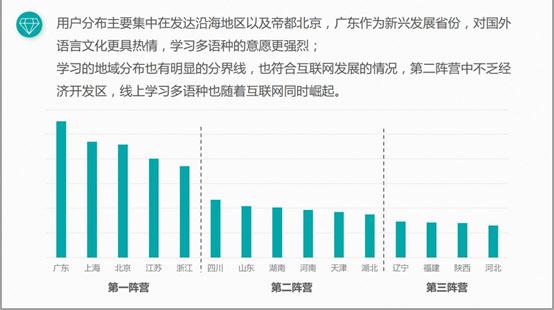 报告：多语种培训规模超160亿 师资掣肘行业发展