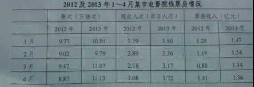 2014ְҵ顷Ծ