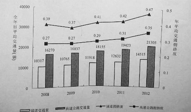 2014ְҵ顷Ծ