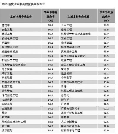 关注2015大学生就业 :休学创业,可行吗