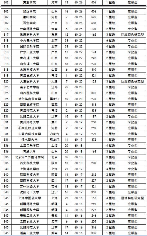 2015中国大学毕业生质量排行榜 北大居首