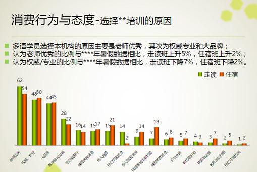 报告：多语种培训规模超160亿 师资掣肘行业发展