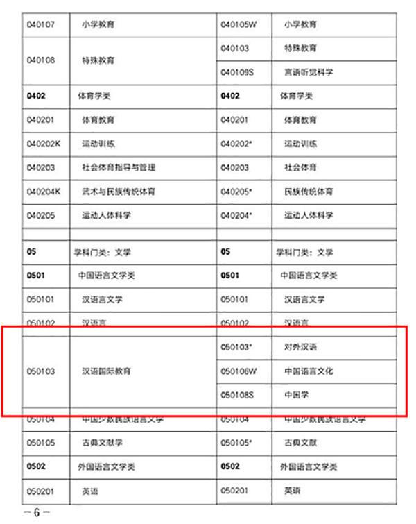 大学生因专业更名求职遭拒 教育部：加大专业宣传