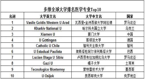 翻译专业大学排名_中国这8所大学“翻译”专业排名!外交学院第一,北大(2)