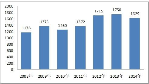 2014天津公務(wù)員考試職位分析：近半職位招男性