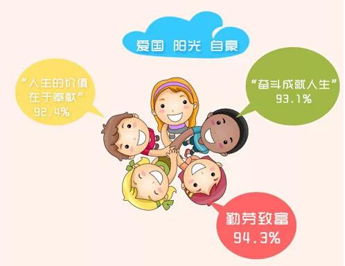 00后特征:爱国阳光注重自我