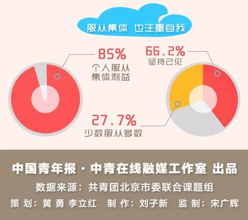 00后特征:爱国阳光注重自我