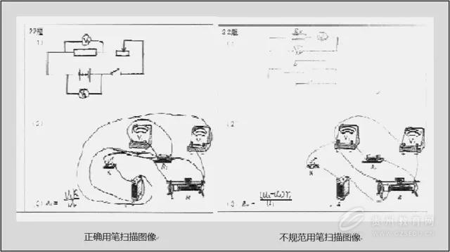 2016高考在即 电脑阅卷流程读完让考生多拿20分