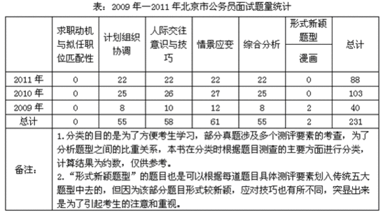 专家指导:2012年北京市公务员面试备考必读