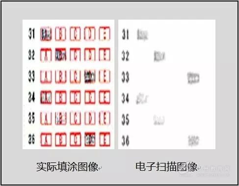 2016高考在即 电脑阅卷流程读完让考生多拿20分