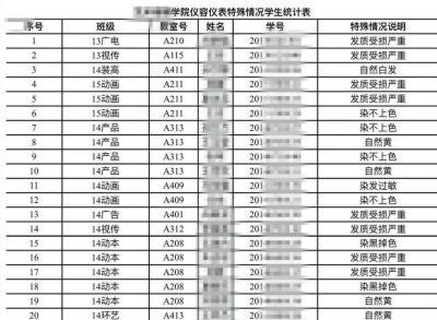 青岛一高校牵手搂抱算违纪，校方：不反对恋爱