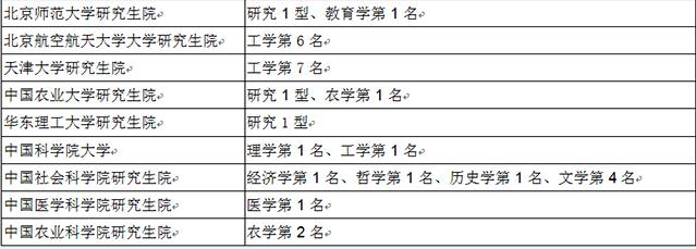 2015大学研究生院百强：北大浙大清华居前三