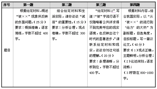 2012年天津市公务员考试申论真题深度解读