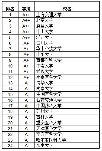 医学考研学校排名_考研学校手机壁纸(2)