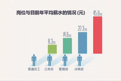 收入证明英文模板_收入差距原因英文
