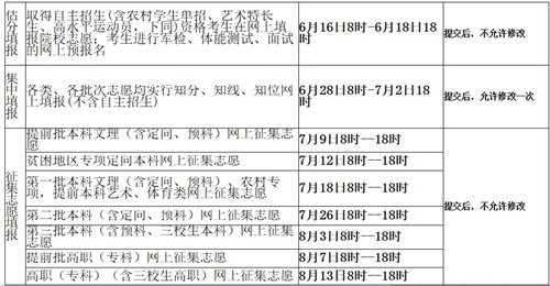 (江西省教育考试院)