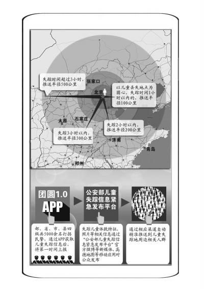 儿童失踪信息发布平台：失踪信息秒送周边人群