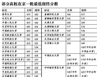 北大清华录取分数线2016_清华北大录取分数线2022_清华北大录取分数线2014