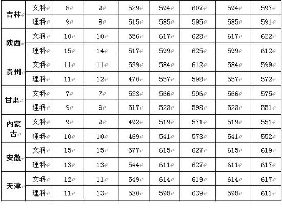 北京第二外国语学院2012年录取分数线
