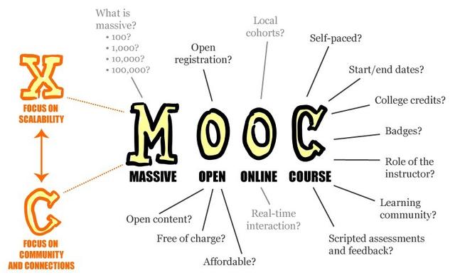 课程认证再升级:高校豪赌MOOC背后的较量