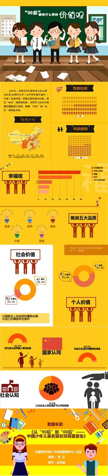 �����ͯ��չ���飺Ⱥ��������00���ֵ�۵�ɫ