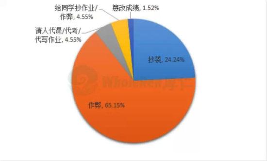 全球首份2015美国被开除留学生报告发布