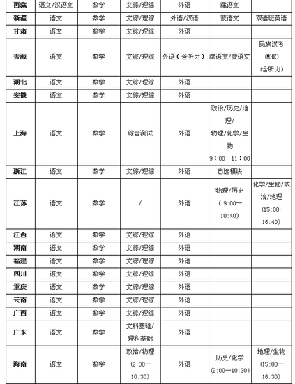 2011年全国各地高考各科考试时间汇总