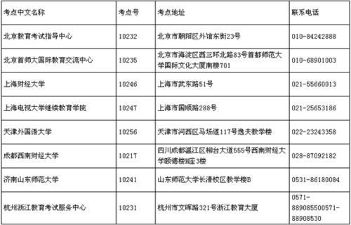 2010年6月12日部分GRE笔试考点调整