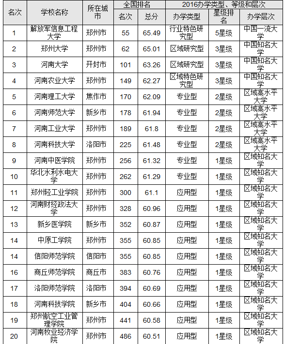 河南省设计院排名_河南省豫北水利设计院