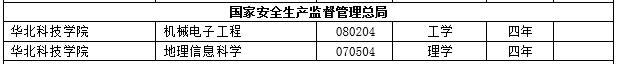 2017年度全国高校新增2311个本科专业 撤销241个本科专业